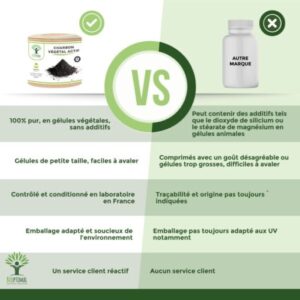 Charbon végétal actif 60 gélules – Image 3